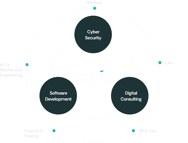 anbit.io